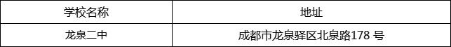 成都市龍泉二中地址在哪里？