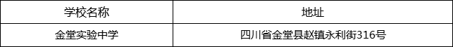 成都市金堂實(shí)驗(yàn)中學(xué)地址在哪里？