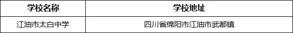 綿陽(yáng)市江油市太白中學(xué)學(xué)校地址在哪里？
