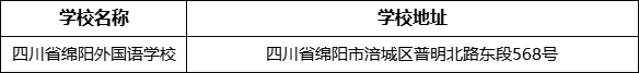 綿陽市四川省綿陽外國語學(xué)校地址在哪里？