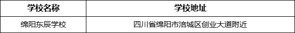綿陽市綿陽東辰學(xué)校地址在哪里？