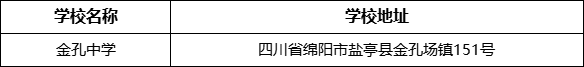 綿陽市金孔中學(xué)學(xué)校地址在哪里？