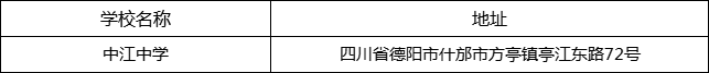 德陽市中江中學(xué)地址在哪里？