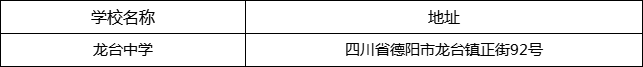 德陽市龍臺(tái)中學(xué)地址在哪里？