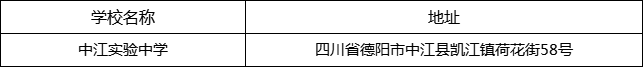 德陽市中江實驗中學地址在哪里？