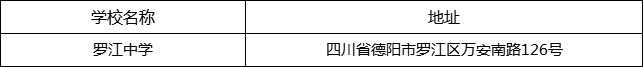 德陽市羅江中學(xué)地址在哪里？