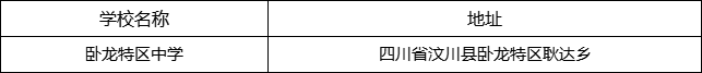 阿壩州臥龍?zhí)貐^(qū)中學(xué)地址在哪里？