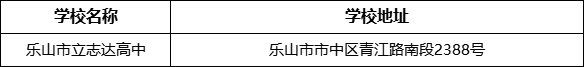 樂山市立志達(dá)高中學(xué)校地址在哪里？