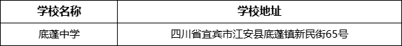 宜賓市底蓬中學學校地址在哪里？