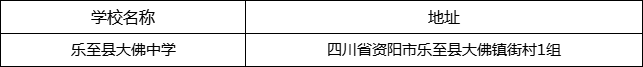 資陽市樂至縣大佛中學地址在哪里？