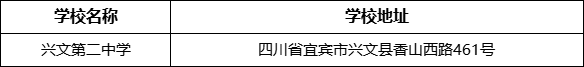 宜賓市興文第二中學學校地址在哪里？