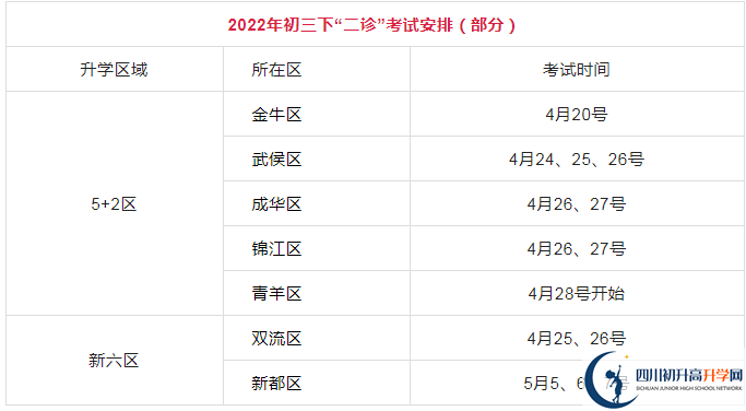 2023年成都市中考二診考試有何變化？