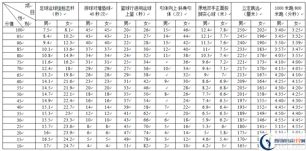 2023年成都市高新區(qū)中考體育成績查詢入口