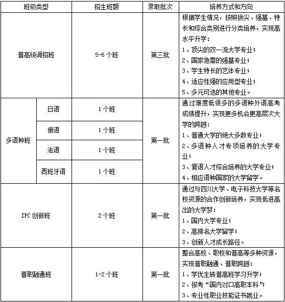 成都市洛帶中學初升高直升政策