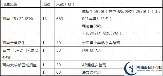 2023年中考多少分可以就讀成都市四川大學(xué)附屬中學(xué)重點(diǎn)班？