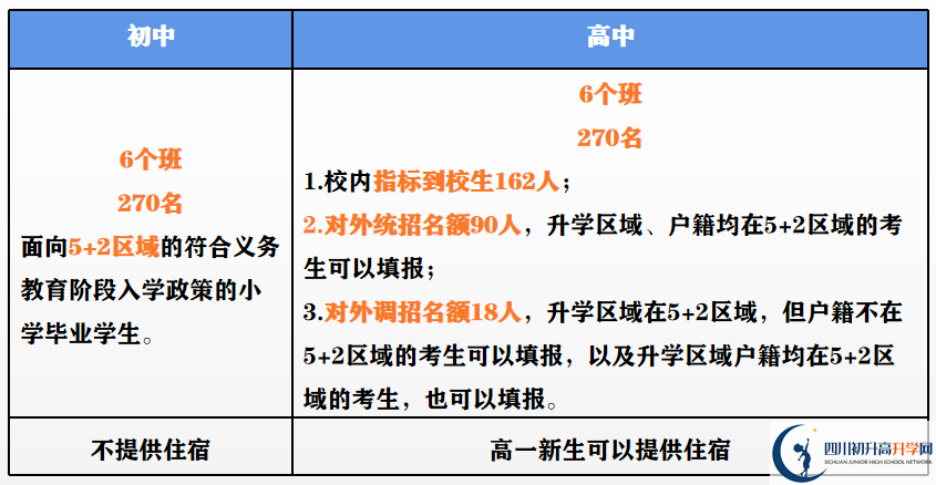 2023年外地生到成都市第二中學(xué)讀高中需要什么條件？
