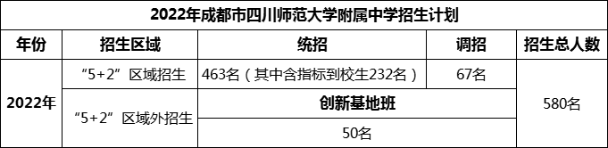 2024年成都市四川師范大學(xué)附屬中學(xué)招生人數(shù)是多少？