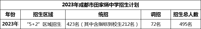 2024年成都市田家炳中學招生人數(shù)是多少？