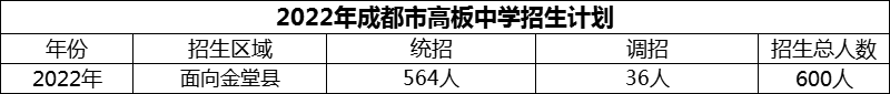 2024年成都市高板中學(xué)招生計(jì)劃是多少？
