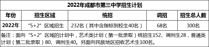2024年成都市第三中學(xué)招生計(jì)劃是多少？