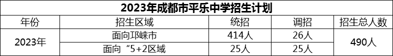 2024年成都市平樂中學(xué)招生計劃是多少？