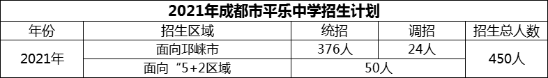 2024年成都市平樂中學(xué)招生計劃是多少？