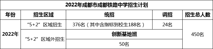 2024年成都市成都鐵路中學招生計劃是多少？