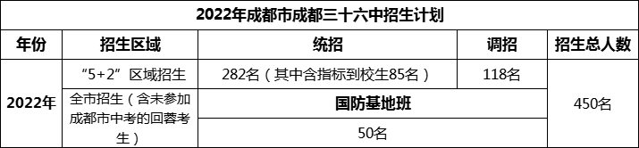 2024年成都市成都三十六中招生人數(shù)是多少？