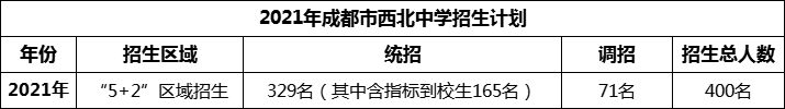 2024年成都市西北中學(xué)招生人數(shù)是多少？