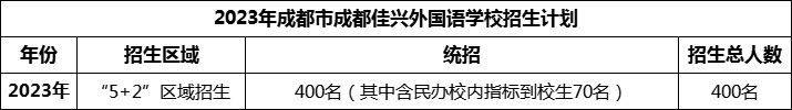 2024年成都市成都佳興外國語學(xué)校招生人數(shù)是多少？