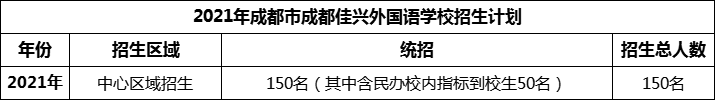2024年成都市成都佳興外國語學(xué)校招生人數(shù)是多少？