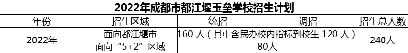 2024年成都市玉壘學校招生計劃是多少？
