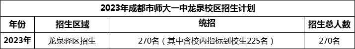 2024年成都市師大一中龍泉校區(qū)招生計(jì)劃是多少？
