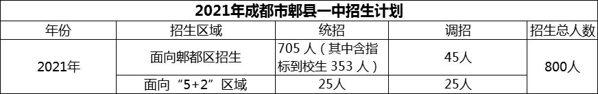 2024年成都市郫縣一中招生計劃是多少？