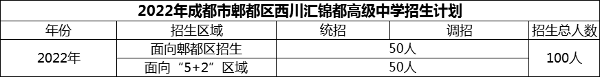 2024年成都市郫都區(qū)西川匯錦都高級(jí)中學(xué)招生人數(shù)是多少？