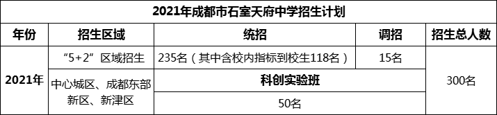 2024年成都市石室天府中學招生人數(shù)是多少？