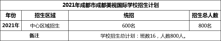 2024年成都市成都美視國際學(xué)校招生計(jì)劃是多少？