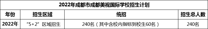 2024年成都市成都美視國際學(xué)校招生計(jì)劃是多少？