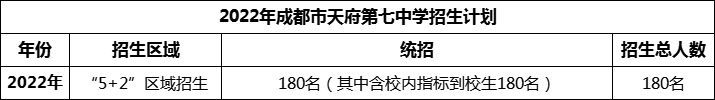 2024年成都市天府第七中學(xué)招生人數(shù)是多少？