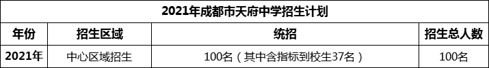 2024年成都市天府中學(xué)招生人數(shù)是多少？