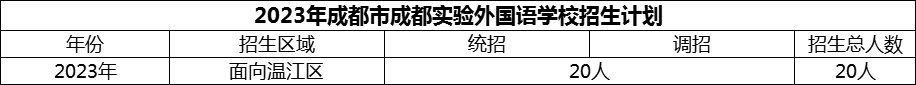 2024年成都市成都實(shí)驗(yàn)外國(guó)語(yǔ)學(xué)校招生人數(shù)是多少？