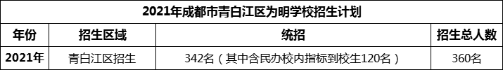 2024年成都市青白江區(qū)為明學(xué)校招生人數(shù)是多少？