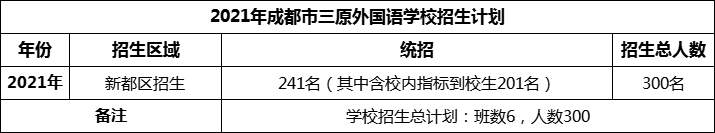2024年成都市三原外國語學校招生人數(shù)是多少？