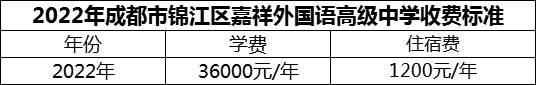 2024年成都市錦江區(qū)嘉祥外國語高級中學(xué)學(xué)費(fèi)多少錢？
