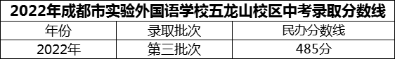 2024年成都市實(shí)驗(yàn)外國語學(xué)校五龍山校區(qū)招生分?jǐn)?shù)是多少分？