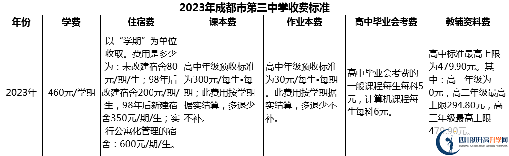 2024年成都市第三中學(xué)學(xué)費(fèi)多少錢？