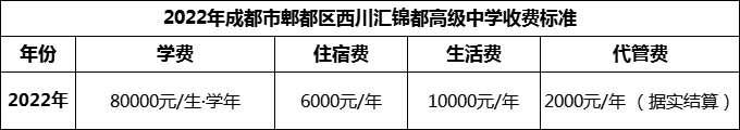 2024年成都市郫都區(qū)西川匯錦都高級(jí)中學(xué)學(xué)費(fèi)多少錢？