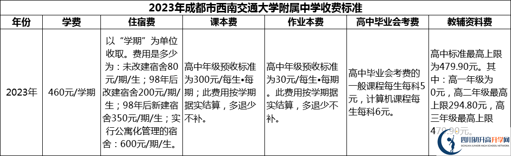 2024年成都市西南交通大學(xué)附屬中學(xué)學(xué)費(fèi)多少錢？