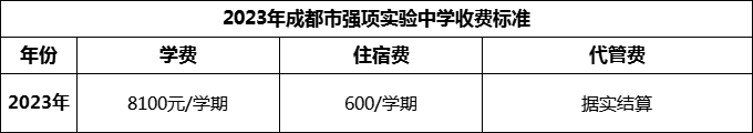 2024年成都市強(qiáng)項(xiàng)實(shí)驗(yàn)中學(xué)學(xué)費(fèi)多少錢？