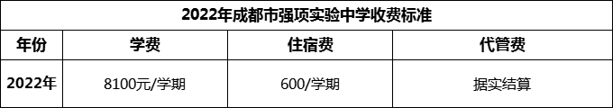 2024年成都市強(qiáng)項(xiàng)實(shí)驗(yàn)中學(xué)學(xué)費(fèi)多少錢？